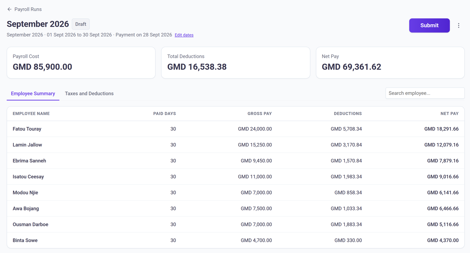 The September 2026 pay run for Kombo Furniture in Draft, with payroll cost GMD 85,900.00, total deductions GMD 16,538.38 and net pay GMD 69,361.62, and a row per employee showing paid days, gross pay, deductions and net pay.
