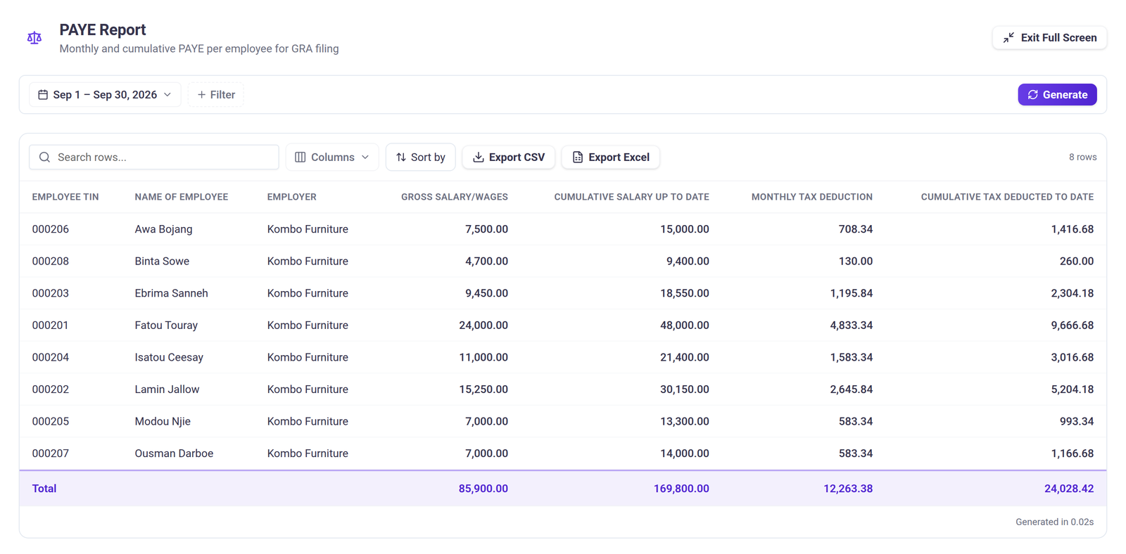 The PAYE report for September 2026, listing each Kombo Furniture employee's TIN, gross salary, cumulative salary, monthly tax deduction and cumulative tax, with a monthly PAYE total of GMD 12,263.38.