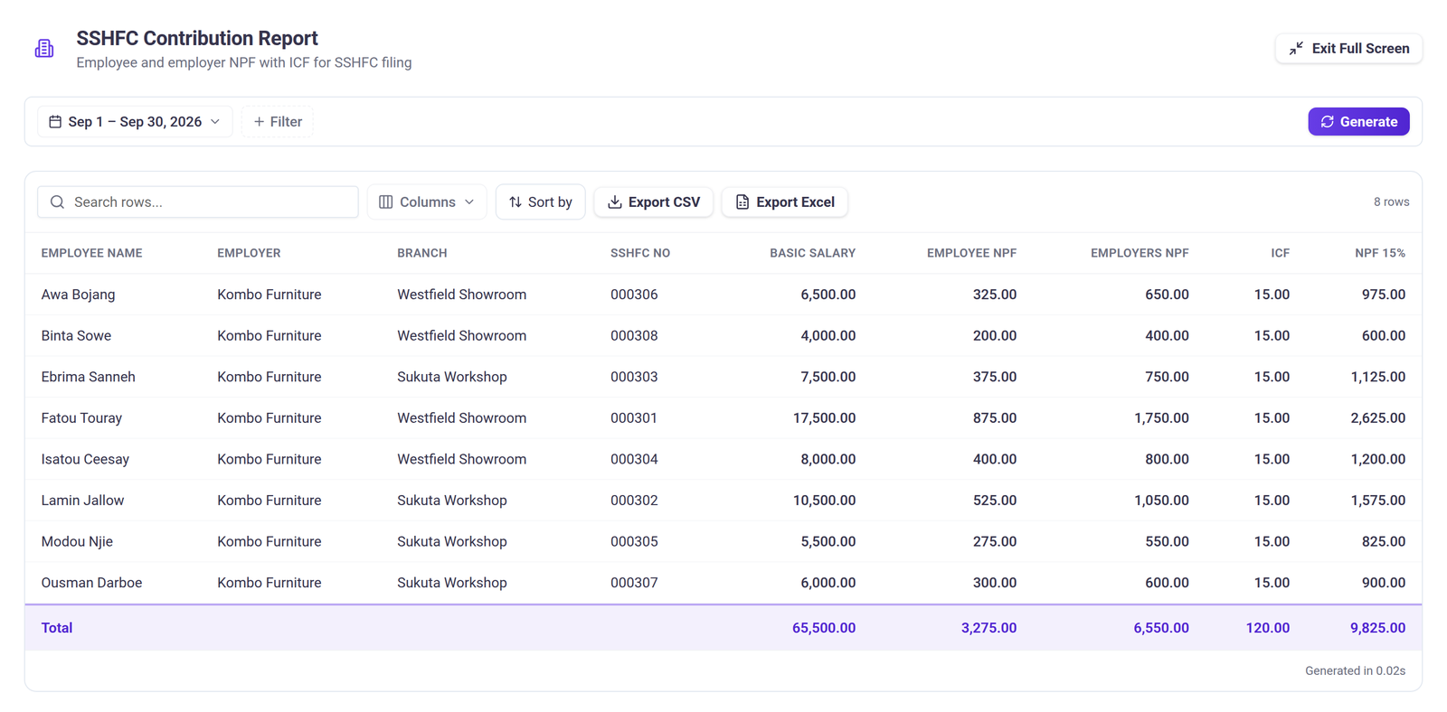 The SSHFC Contribution Report for September 2026, listing each employee's branch, SSHFC number and basic salary with employee NPF, employer NPF, ICF and NPF 15% columns, totalling GMD 3,275.00 employee, GMD 6,550.00 employer and GMD 120.00 ICF.