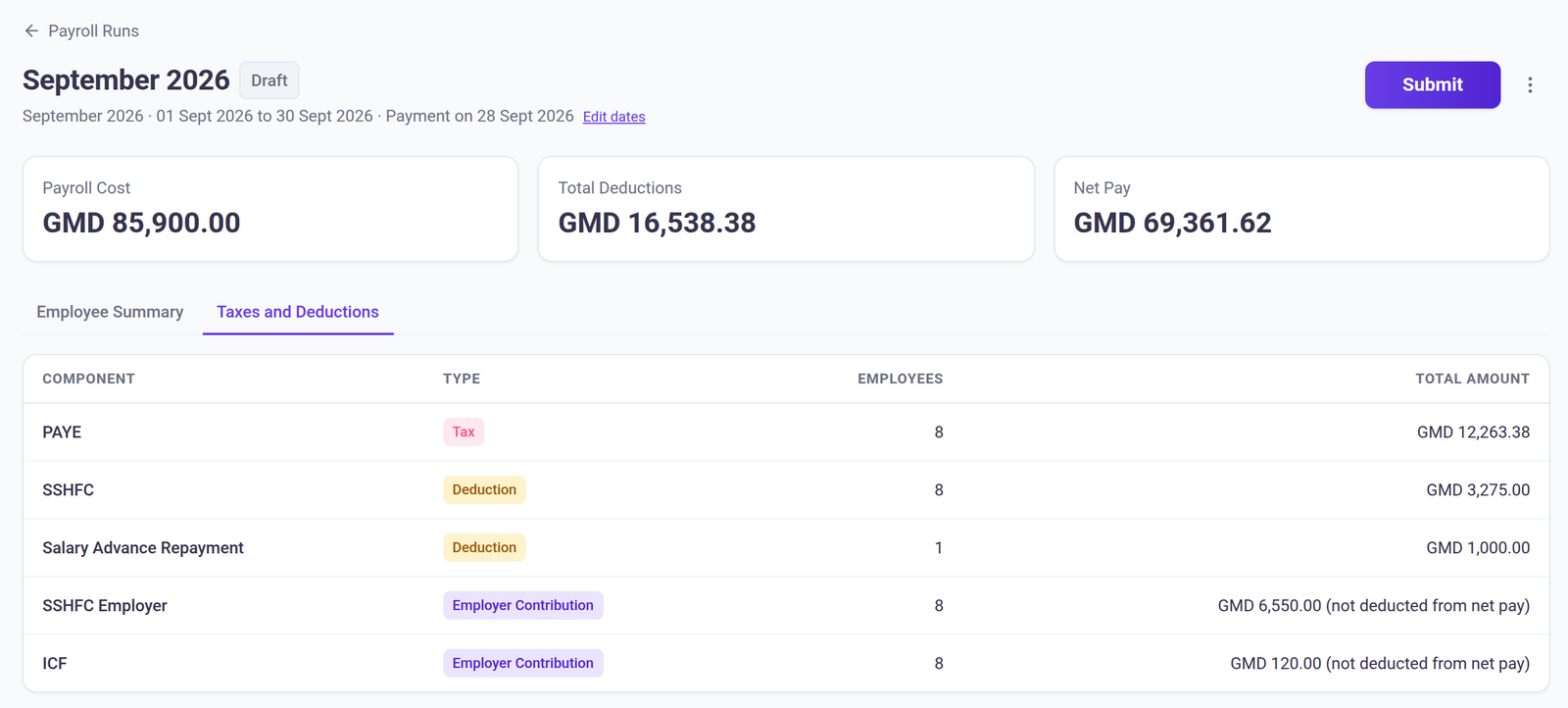 The September 2026 pay run for Kombo Furniture on its Taxes and Deductions tab: PAYE of GMD 12,263.38, SSHFC of GMD 3,275.00 and a salary advance repayment of GMD 1,000.00 deducted from staff, plus GMD 6,550.00 employer SSHFC and GMD 120.00 ICF paid by the business.