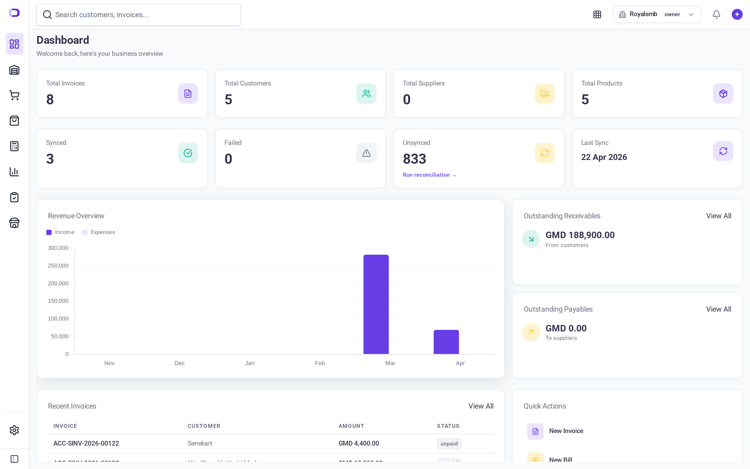 Jokoor Books dashboard